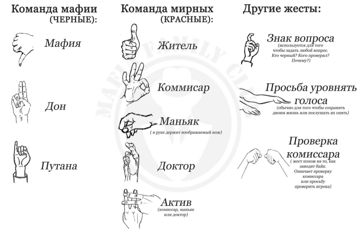 Жесты рук - Основные коммуникативные жесты, их значение и происхождение