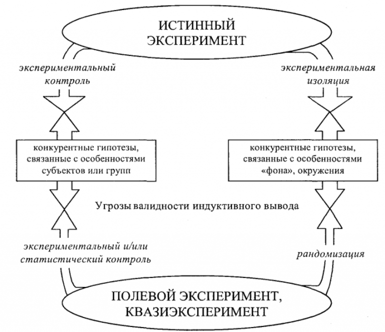 Прикладные отрасли экспериментальной психологии. Задания по экспериментальной психологии. Задачи экспериментальной психологии. Экспериментальная психология. Задачи психотехники.