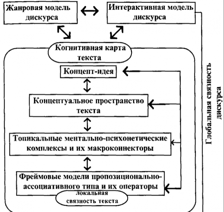 Ментальный план знаковой системы дискурса как способ расшифровки смыслов и значений это