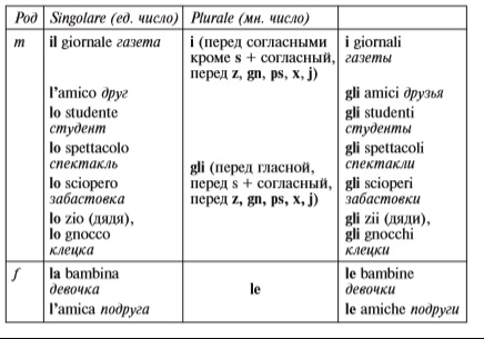 Проблемы обучения грамматике итальянского языка на начальном этапе - Обучение иностранному языку с использованием персонального компьютера 