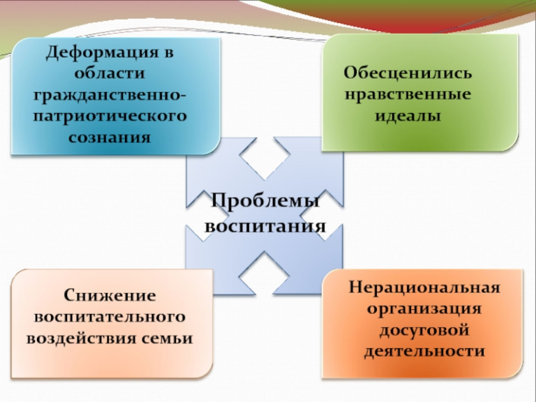 Проблемы самоуправления. Аспекты воспитания в начальной школе. Проблемы школьного самоуправления. Проблемы школьного самоуправления в школе. Проблемы связанные самоуправлением в школе.