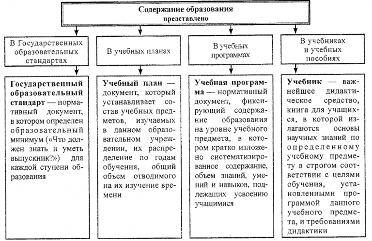 Положение о заочной форме обучения в школе в свете закона 273 в ворде