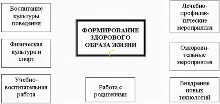 Как часто пом воспитателя должны проходить гигиеническое обучение и аттестацию