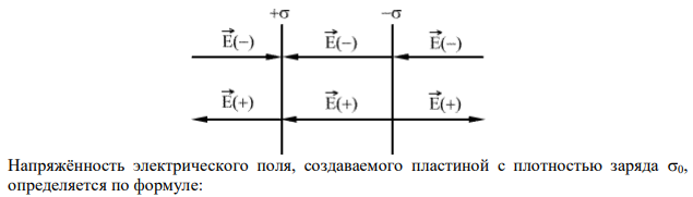 Рассчитать напряженность электрического поля, создаваемого двумя бесконечными плоскостями в пространстве между ними. Электрический заряд распределен равномерно с поверхностными плотностями +σ и -σ. 