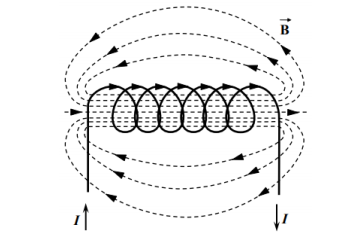 Поток магнитной индукции через площадь поперечного сечения соленоида (без сердечника) равен Ф  2 мкВб . Длина соленоида l  12,5 см . Определить магнитный момент pм этого соленоида. 