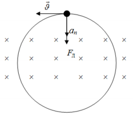 Протон влетел в магнитное поле перпендикулярно линиям индукции и описал дугу радиусом R  10 см . Определить скорость  протона, если магнитная индукция В  1Тл . 