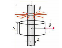 Длинный цилиндр радиуса 1 м равномерно заряжен по поверхности с поверхностной плотностью 2 5 см нКл . Найти зависимость потенциала этого поля от расстояния от оси цилиндра. 