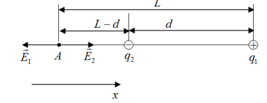 Точечные заряды q1  4q и q2  2q расположены на расстоянии d  30 см друг от друга. Определить на каком расстоянии от заряда q1  4q напряженность электрического поля равна нулю. 