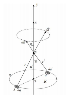 Кольцо радиуса 10 см равномерно заряжено зарядом 0,10 нКл. Найти напряженность электрического поля на оси кольца в точке, удаленной от центра на расстояние, равное радиусу кольца. 