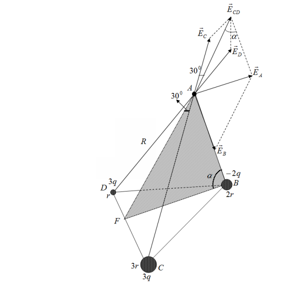 Три проводящих шарика радиусами r , 2r , 3r , на которых находятся заряды 3q, -2q, 3q, расположены в вершинах тетраэдра с ребром R  r . Определить напряженность поля в четвертой вершине тетраэдра. 