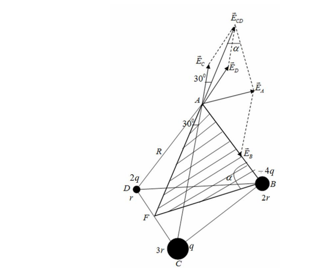 Три проводящих шарика радиусами r , 2r , 3r , на которых находятся заряды 2q ,  4q , q , расположены в вершинах тетраэдра с ребром R  r . Определить напряженность поля в четвертой вершине тетраэдра. 
