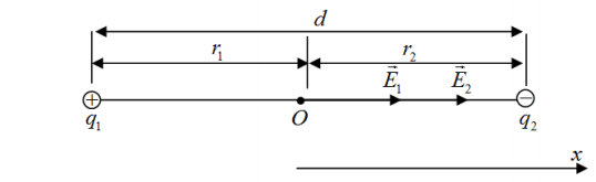  Два точечных заряда q 4 нКл 1  и q 2 нКл 2   находятся друг от друга на расстоянии 60 см. Определить напряженность электрического поля в точке, лежащей посередине между зарядами. Чему равна напряженность электрического поля, если второй заряд положительный. 