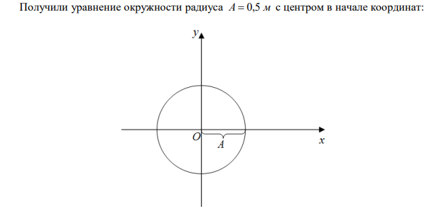 Движение материальной точки задано уравнением rt A t i t j     cos   sin  , где r  – радиус-вектор точки, А= 0,5 м, ω= 5 рад/с. Найти  уравнение и нарисовать траекторию движения точки, определить модуль скорости и модуль нормального ускорения. 