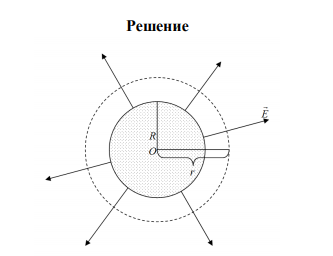 Шар радиуса 1 м равномерно заряжен по объему с объемной плотностью 7 нКл/см3 . Найти зависимость величины потока напряженности этого поля от расстояния.