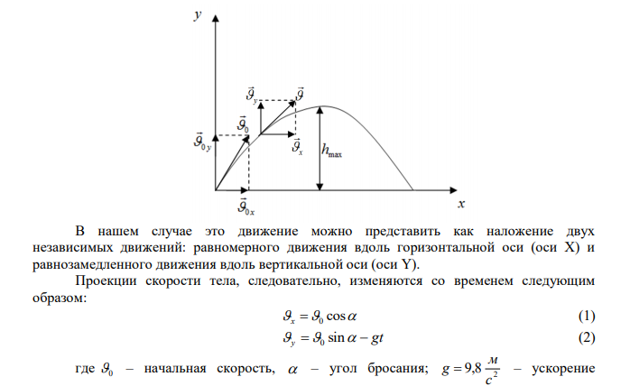 Камень брошен вертикально