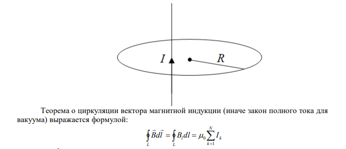 Найти циркуляцию вдоль контура в виде окружности радиуса 1 м вектора индукции магнитного поля прямого тонкого длинного провода, по которому течет ток силой 0,1 А. Провод проходит внутри контура.