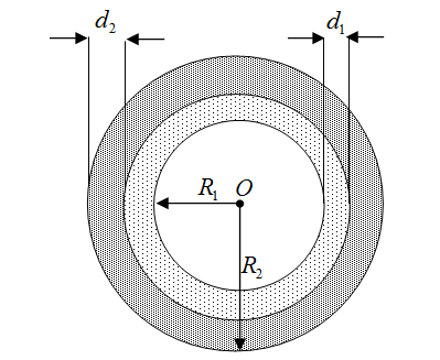 Найти энергию электростатического поля слоистого сферического конденсатора с радиусами обкладок R1  2,0 см и R2  2,6 см , между сферическими обкладками которого находятся два концентрических слоя диэлектрика, толщины и диэлектрические проницаемости которых равны соответственно d1  0,2 см , d2  0,4 см ,  1  7 , 2  2  . Заряд на обкладках конденсатора равен Q Кл 8 1,0 10   . 
