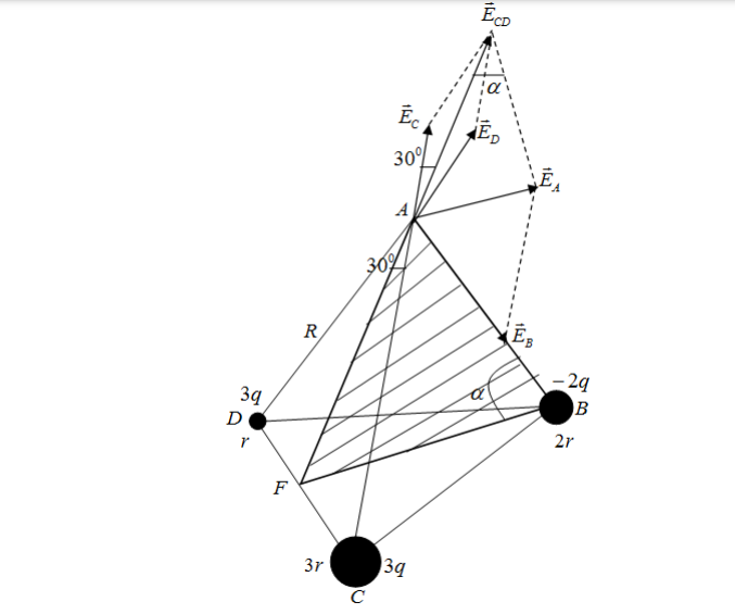 Три проводящих шарика радиусами r , 2r , 3r , на которых находятся заряды q, -5q, q, расположены в вершинах тетраэдра с ребром R  r . Определить напряженность поля в четвертой вершине тетраэдра. 