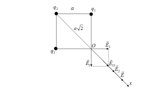  В трех вершинах квадрата со стороной 40 см находятся одинаковые заряды по 5 нКл каждый. Найти напряженность поля в четвертой вершине. 