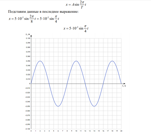 Написать уравнение гармонических колебаний, если они совершаются по закону синуса, амплитуда колебаний 5 см, период колебаний 8 с для начальной фазы: 1) 0, 2) 4  , 3) 2  , 4)  . 