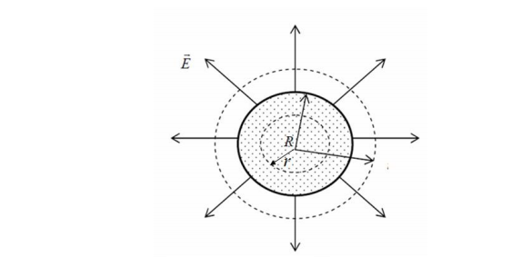  Эбонитовый шар (ε = 3) радиусом 6 см несет заряд, равномерно распределенный с объемной плотностью 5 нКл/м3 . Определить напряженность поля на расстоянии 2 см от центра шара. 