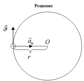 Определить длину волны де Бройля  электрона, находящегося на второй орбите атома водорода. 