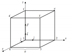 Сила F  1.0 Н приложена к вершине куба со стороной a = 0,2 м вдоль его ребра. Найти момент силы относительно вершин куба.