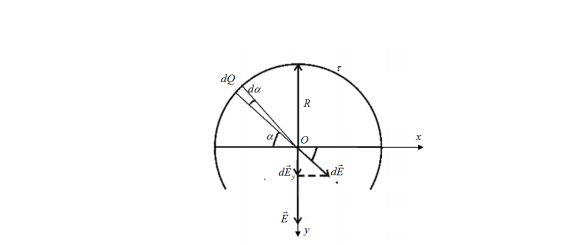  Две трети тонкого кольца радиусом R 10 см несут равномерно распределенный с линейной плотностью заряд м мкКл 0,2 заряд. Определить напряженность Е электрического поля, создаваемого зарядом в точке, совпадающей с центром кольца. 