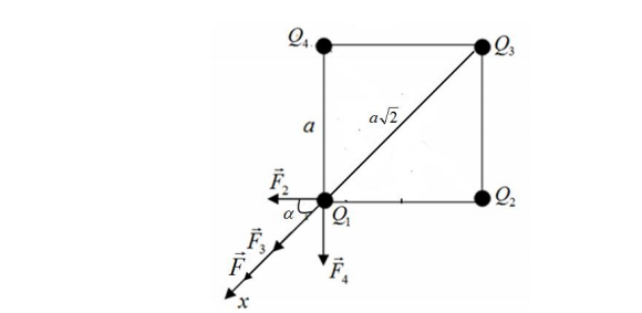  Четыре одинаковых заряда Q1  Q2  Q3  Q4  40 нКл закреплены в вершинах квадрата со стороной а  10 см . Найти силу F , действующую на один из этих зарядов со стороны трех остальных.