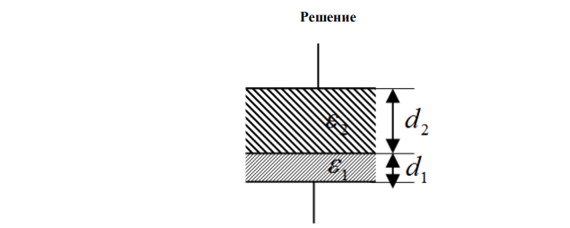   Найти емкость C слоистого плоского конденсатора, площадь обкладок которого 2 S  400 см , толщина эбонитового слоя конденсатора d1  0,02 см , второго слоя из стекла d2  0,07 см . Диэлектрические проницаемости эбонита  1  3 , стекла  2  7 . 