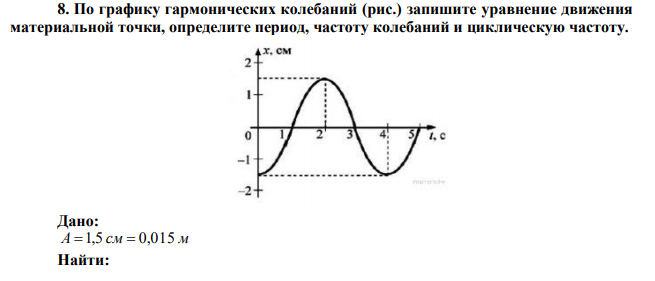 По графику гармонических колебаний (рис.) запишите уравнение движения материальной точки, определите период, частоту колебаний и циклическую частоту. 