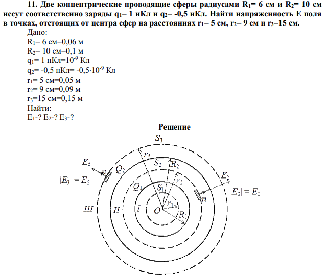 Две концентрические проводящие сферы радиусами R1= 6 cм и R2= 10 cм несут соответственно заряды q1= 1 нКл и q2= -0,5 нКл. Найти напряженность Е поля в точках, отстоящих от центра сфер на расстояниях r1= 5 см, r2= 9 см и r3=15 см. 