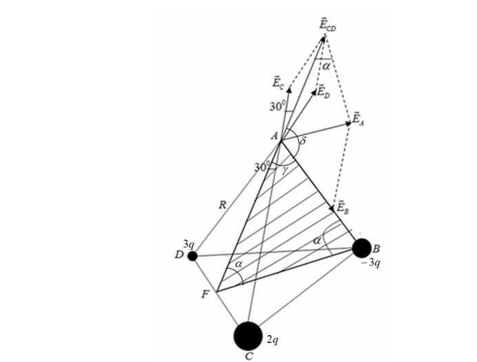 Три проводящих шарика, на которых находятся заряды 3q ,  3q , 2q , расположены в вершинах тетраэдра с ребром R . Определить напряженность поля в четвертой вершине тетраэдра. 