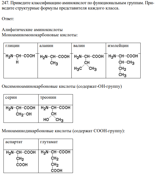 Приведите классификацию аминокислот по функциональным группам. Приведите структурные формулы представителя каждого класса. 