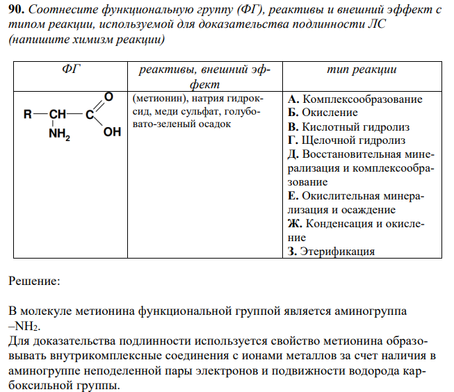 Соотнесите функциональную группу (ФГ), реактивы и внешний эффект с типом реакции, используемой для доказательства подлинности ЛС (напишите химизм реакции)