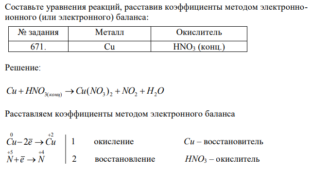 Составьте уравнения реакций, расставив коэффициенты методом электронноионного (или электронного) баланса: № задания Металл Окислитель 671. Cu HNO3 (конц.) 