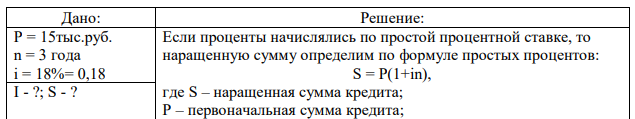 Найти величину начисленных процентов и возвращаемую сумму при взятом кредите на сумму 15 тыс. рублей сроком на 3 лет для простой и сложной процентной ставки. Процентная ставка равна 18.  