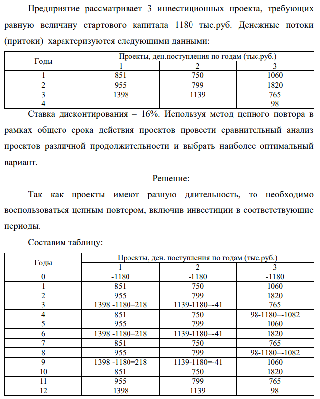 Инвестор располагает двумя инвестиционными проектами которые характеризуются следующими данными