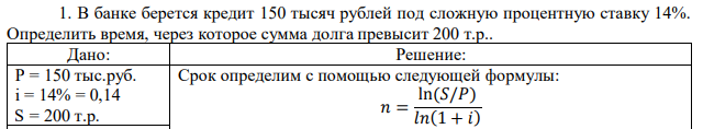 В банке берется кредит 150 тысяч рублей под сложную процентную ставку 14%. Определить время, через которое сумма долга превысит 200 т.р.. 