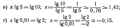 Логарифмическая функция