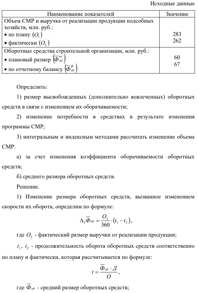 Коэффициент обеспечения потребности источниками покрытия по плану