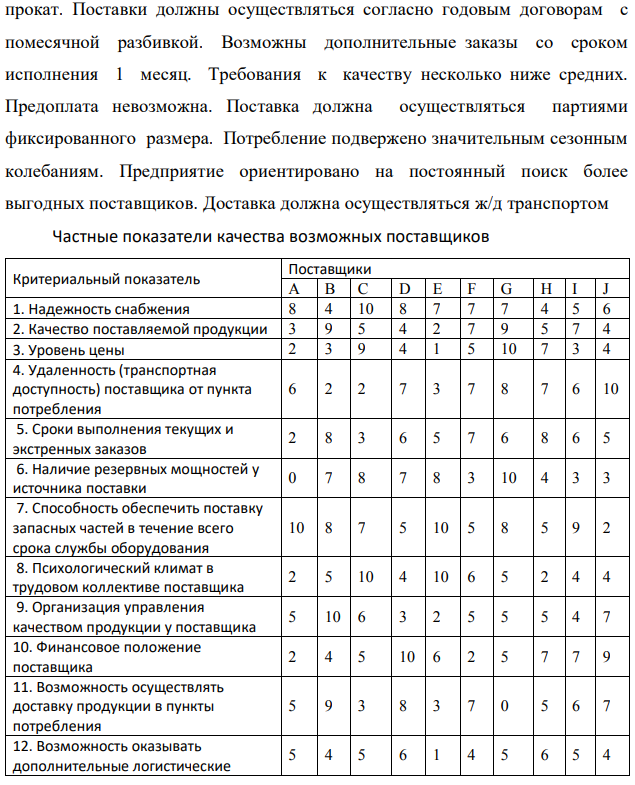 Выберите для заданного потребителя наилучшего поставщика из 10 возможных. Выбор осуществляется по максимуму интегрального показателя качества (привлекательности) поставщиков, исчисляемого как взвешенная сумма известных для каждого поставщика значений частных показателей качества (табл.8.1), для всех поставщиков по формуле:   где 𝑥𝑖𝑗 − значение i-го частного показателя качества у j-го потенциального поставщика, количественно определенное для всех показателей в 10-балльной шкале; 𝛼𝑖𝑗 – коэффициент, задающий относительную значимость (весомость) i-го показателя для j-го поставщика. В общем случае набор значений {𝛼𝑖𝑗}  устанавливается индивидуально для каждого (j-го) потребителя, но в любом случае он должен удовлетворять условию нормировки  Судоремонтное предприятие. Предмет поставки − стальной листовой прокат. Поставки должны осуществляться согласно годовым договорам с помесячной разбивкой. Возможны дополнительные заказы со сроком исполнения 1 месяц. Требования к качеству несколько ниже средних. Предоплата невозможна. Поставка должна осуществляться партиями фиксированного размера. Потребление подвержено значительным сезонным колебаниям. Предприятие ориентировано на постоянный поиск более выгодных поставщиков. Доставка должна осуществляться ж/д транспортом Частные показатели качества возможных поставщиков 