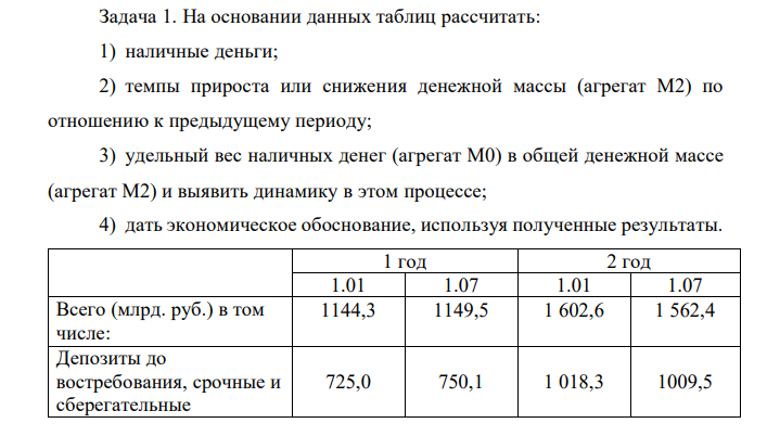 На основании данных таблиц рассчитать: 1) наличные деньги; 2) темпы прироста или снижения денежной массы (агрегат М2) по отношению к предыдущему периоду; 3) удельный вес наличных денег (агрегат М0) в общей денежной массе (агрегат М2) и выявить динамику в этом процессе; 4) дать экономическое обоснование, используя полученные результаты. 