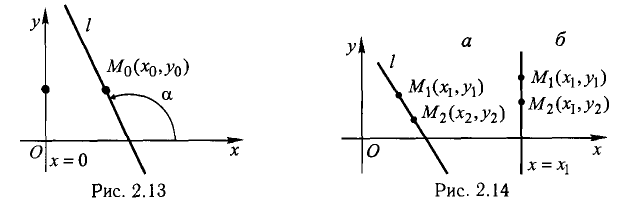 Аналитическая геометрия на плоскости решение задач и примеры
