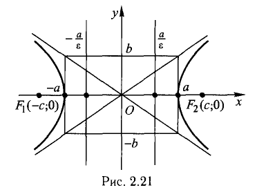 Аналитическая геометрия на плоскости решение задач и примеры