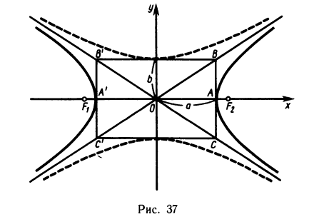 Аналитическая геометрия на плоскости