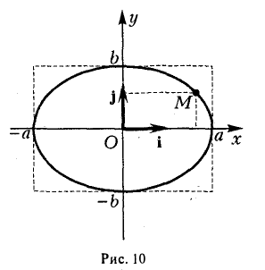 Кривые и поверхности второго порядка