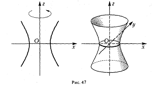 Кривые и поверхности второго порядка