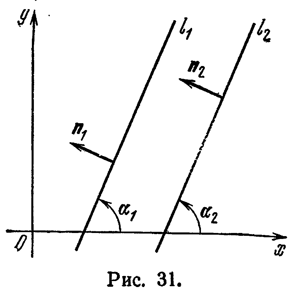 Прямая линия на плоскости и ее уравнения