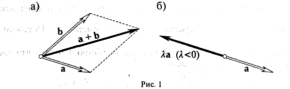 Линейные и евклидовы пространства